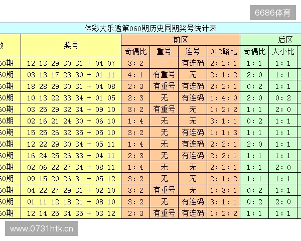 后区大冷号11!前区龙头10,凤尾35!大乐透25125期开奖号码公布 后区大冷号11!前区龙头10,凤尾35!大乐透25125期开奖号码公布