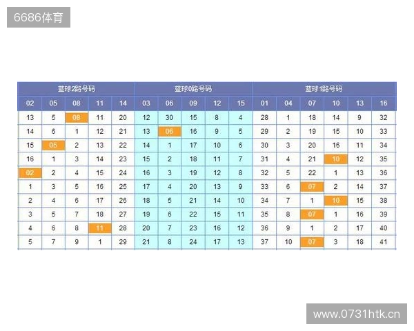 双色球第25129期观测：6+2精选两注，蓝球锁定11 15
