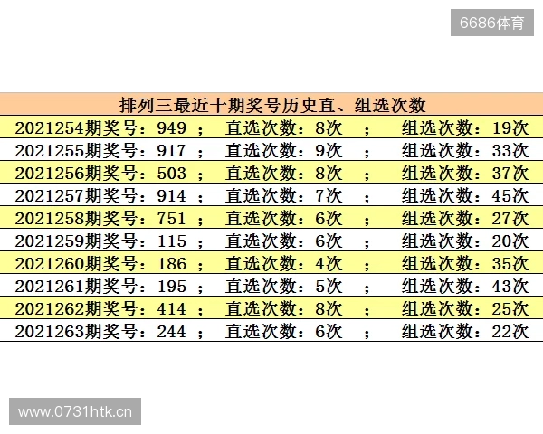 25298期排列3：本期看好3胆，直选+组选推荐