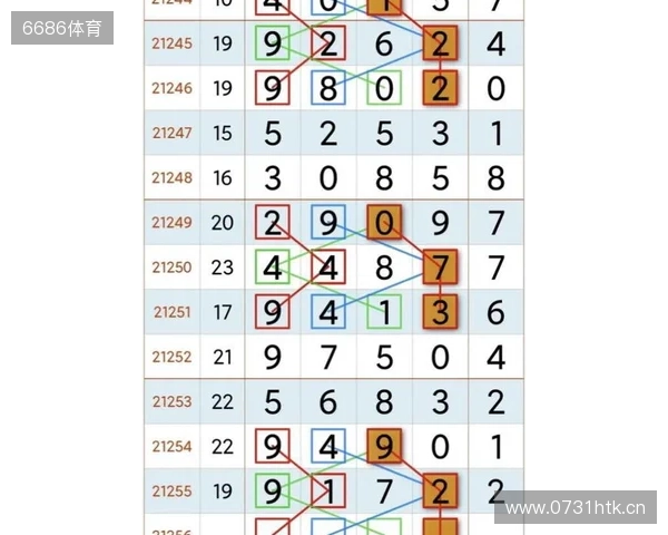 体彩排列3第299期 杀号锁定5码 体彩排列3第299期 杀号锁定5码