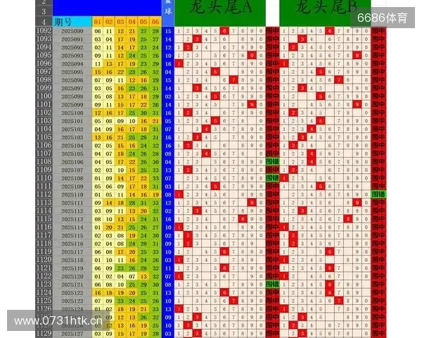 双色球第25129期预测：03龙头29凤尾 独蓝07
