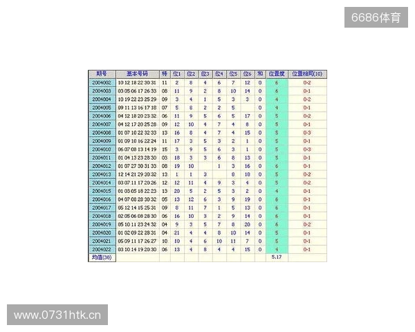 双色球第25129期和值小幅回落，奇偶博弈偶数占优！