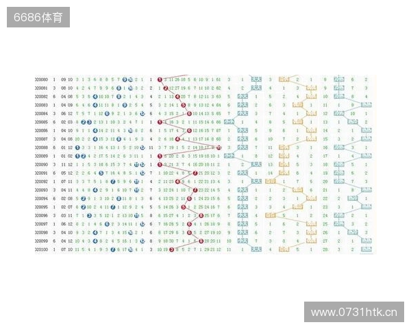大乐透25128期号码走势分析和10注示例 大乐透25128期号码走势分析和10注示例
