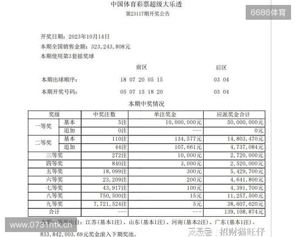 大乐透25128期前瞻:前区一区或升温,后区关注冷热配 大乐透25128期前瞻:前区一区或升温,后区关注冷热配