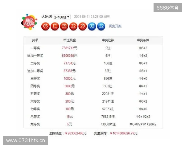 星期六,聊聊大乐透 星期六,聊聊大乐透