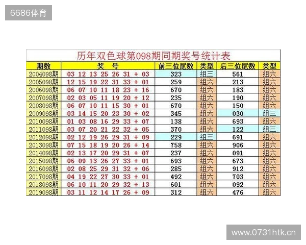 双色球第25135期条件参考 双色球第25135期条件参考