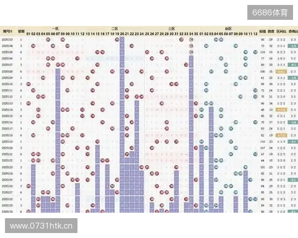 大乐透25133期数据异常 投资者分歧加剧 冷门号码或将逆袭。