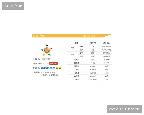 大乐透2025133期开奖解析:三区回补精准命中,冷号爆发暗藏规律 大乐透2025133期开奖解析:三区回补精准命中,冷号爆发暗藏规律