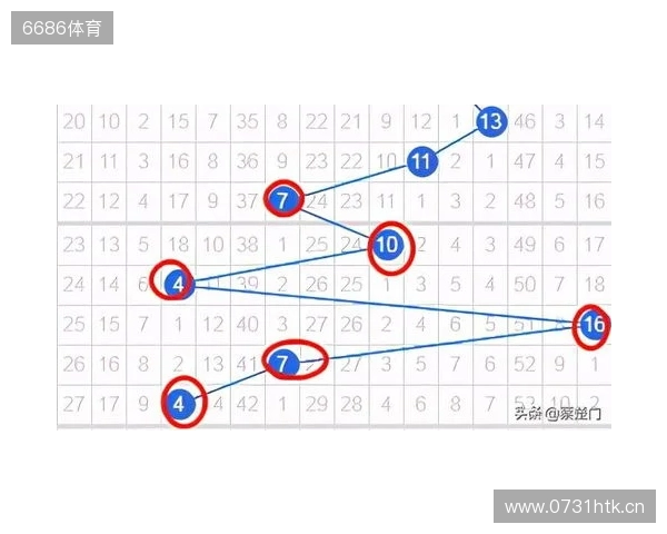 双色球2025135期 上期围栏成功，绝杀正确，蓝球03、08、09已绝杀