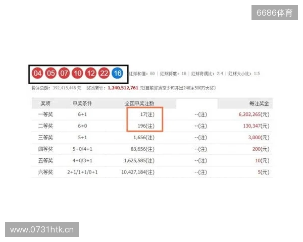 双色球第25135期开奖二等奖大爆开启 双色球第25135期开奖二等奖大爆开启