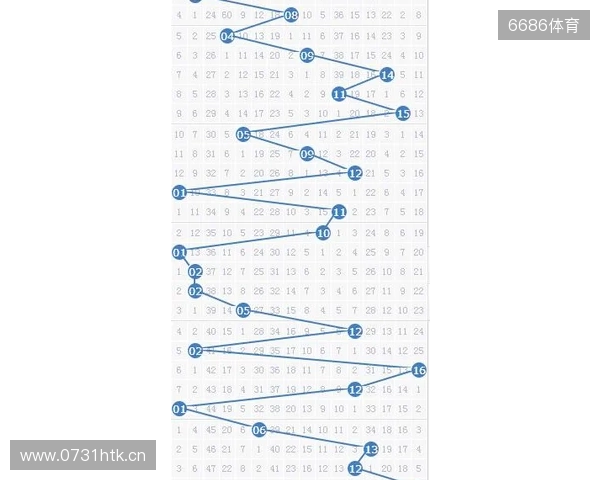 双色球2025137期号码分析和10注8+2复式示例