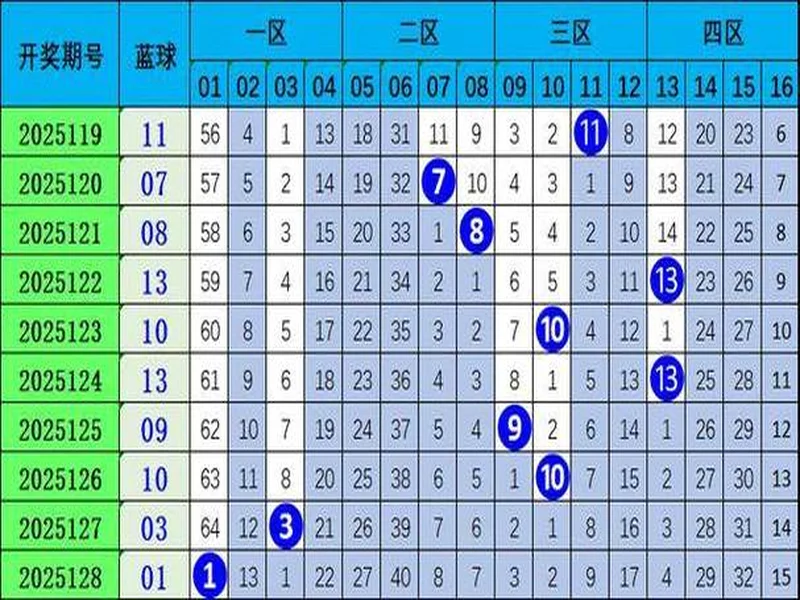 魏强双色球第129期:前期预测累擒227万,本期精心一注再冲大奖!
