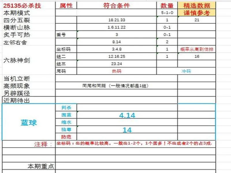 双色球第25135期条件参考