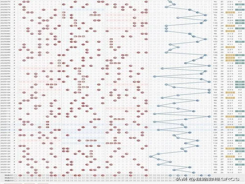 双色球25135期:蓝号08,一定会发
