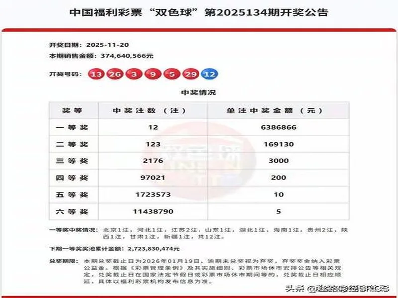 双色球25135期:蓝号08,一定会发